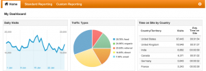 Dashboard Report Results